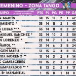 Tabla de Posiciones