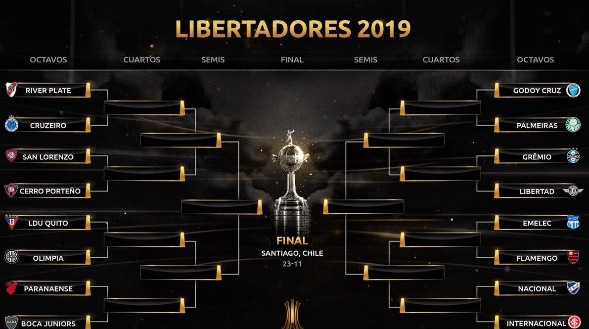 Así quedaron los cruces de octavos de la Copa Libertadores
