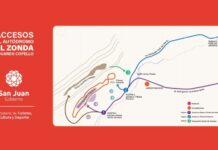 TC2000 en San Juan: todo lo que tenés que saber para vivir este fin de semana en «El Zonda»